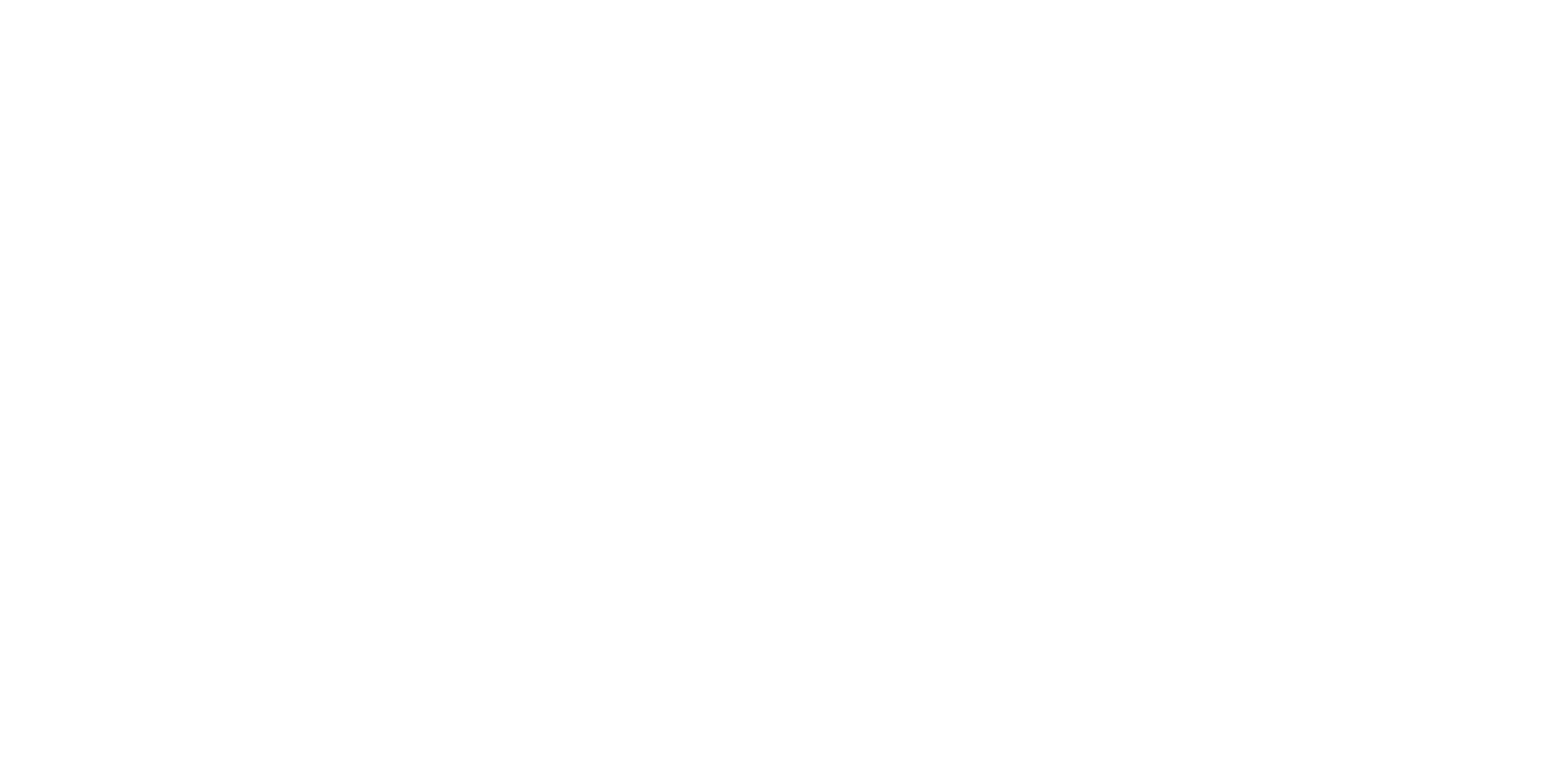 Behavioral Innovations